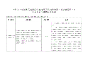禅城区推动省双创示范基地建设2019年工作要点.docx