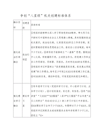 争创“八星级”机关创建标准体系.docx