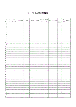 门店营业月报表.docx