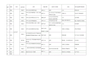 法律法规及其它要求清单.docx