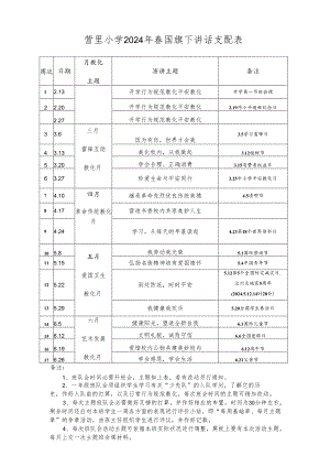 营里小学2024年春国旗下讲话安排表.docx