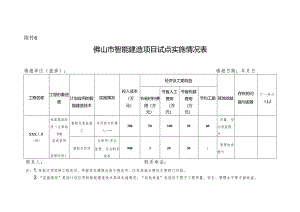 佛山市智能建造试点项目实施情况表.docx