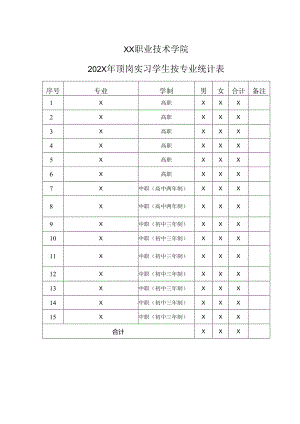 XX职业技术学院202X年顶岗实习学生按专业统计表（2024年）.docx