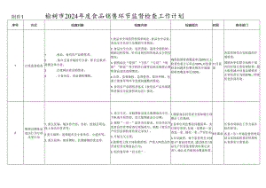附件1：长春市2024年度食品销售环节监督检查工作计划.docx