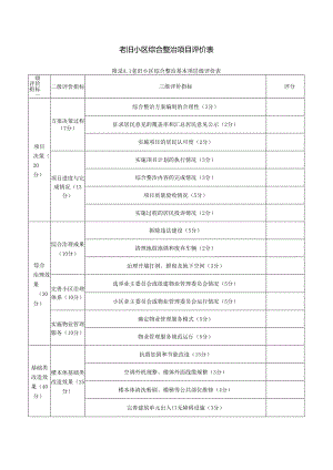 老旧小区综合整治项目评价表.docx