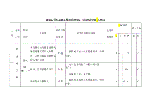 建筑公司桩基础工程危险源辩识与风险评价表LEC值法.docx