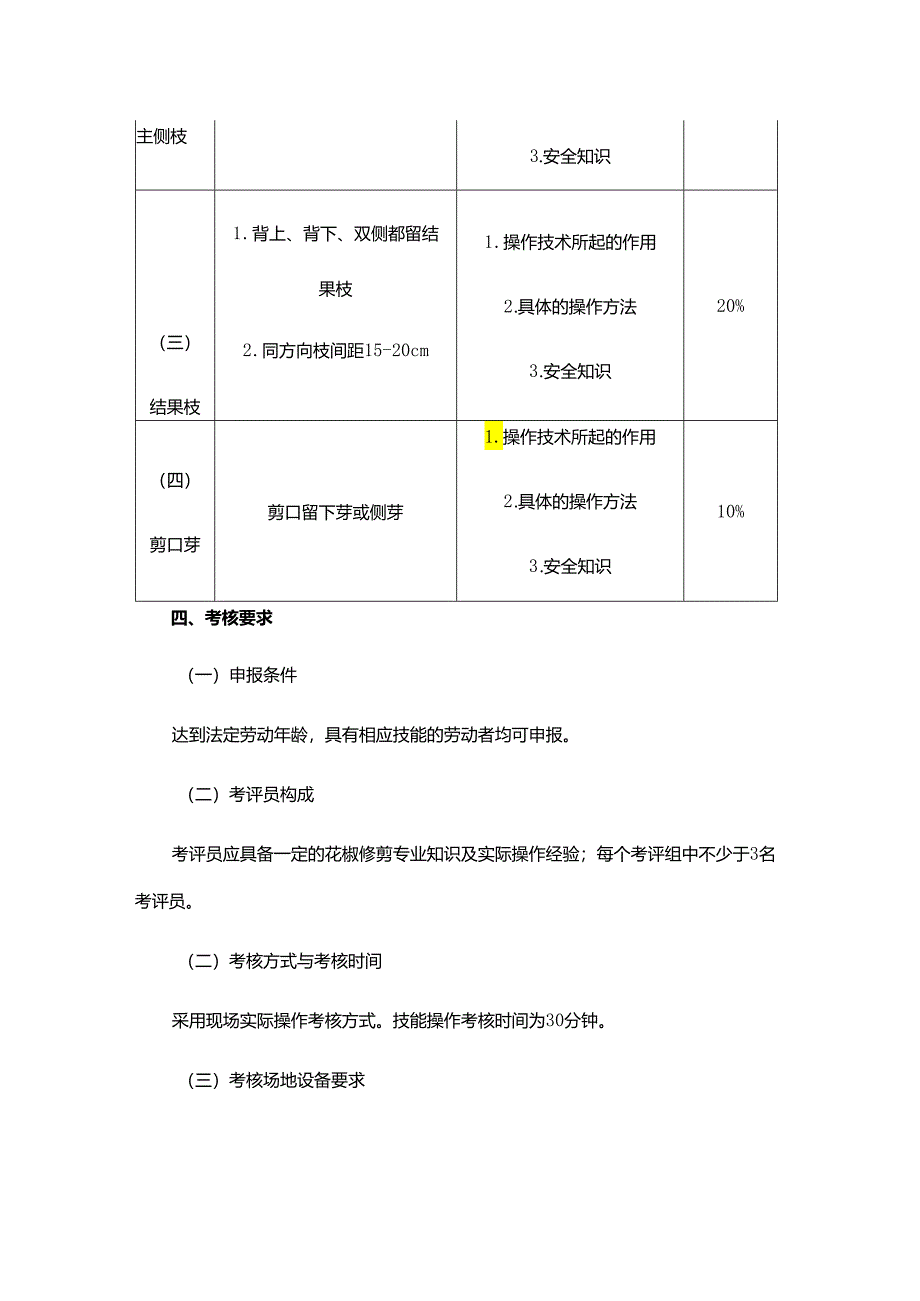 花椒修剪专项职业能力考核规范.docx_第2页