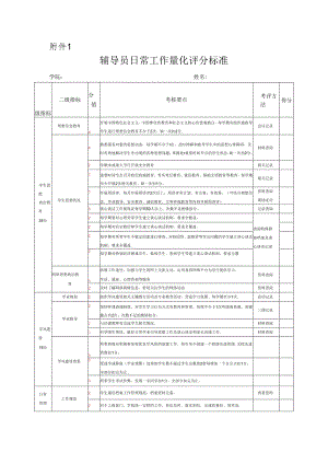 大学辅导员日常工作量化评分标准.docx