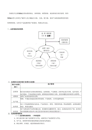 品质管理制度及流程模板.docx