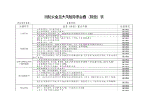 消防安全重大风险隐患自查（排查）表.docx