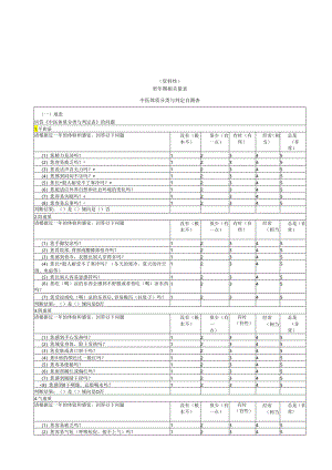 更年期相关量表、中成药和经典方组成、更年期综合征辨证药膳.docx
