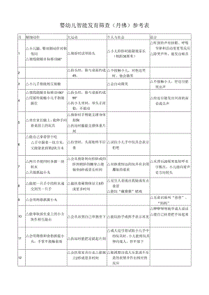 0-6岁智能发育筛查表.docx