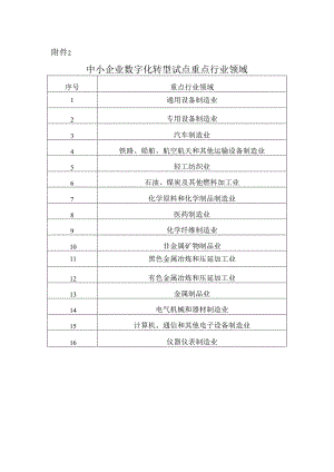2024中小企业数字化转型试点重点行业领域.docx