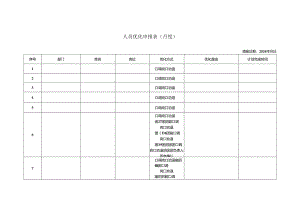 人员优化申报表.docx