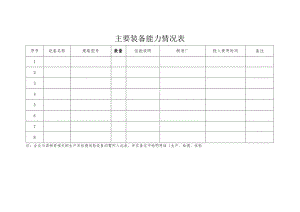 XX公司主要装备能力情况表（2024年）.docx