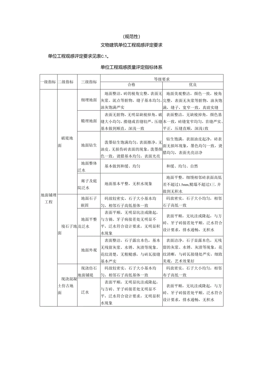 文物建筑单位工程观感评定要求.docx_第3页
