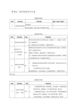 项目审查及评分表.docx