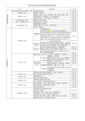 老年冠心病专科护理质量标准.docx