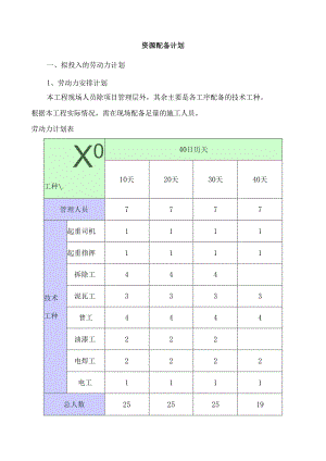 资源配备计划.docx