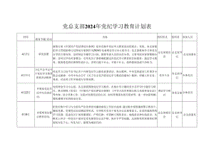 2024党纪学习教育计划实施方案（4-7月）合集.docx