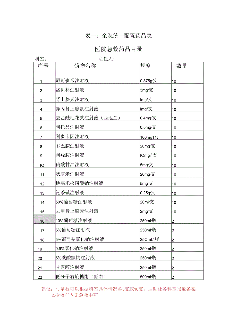 临床科室急救备用药品管理和使用制度完整.docx_第1页