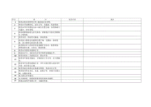 水车室巡检卡.docx