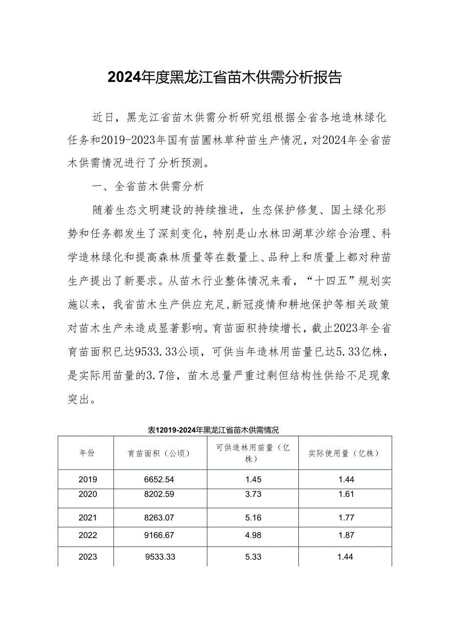 2024年度黑龙江省苗木供需分析报告.docx_第1页