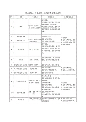 土壤污染隐患排查表.docx