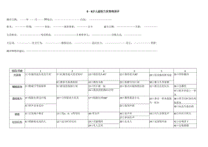 0-6岁儿童智力发育商测评.docx
