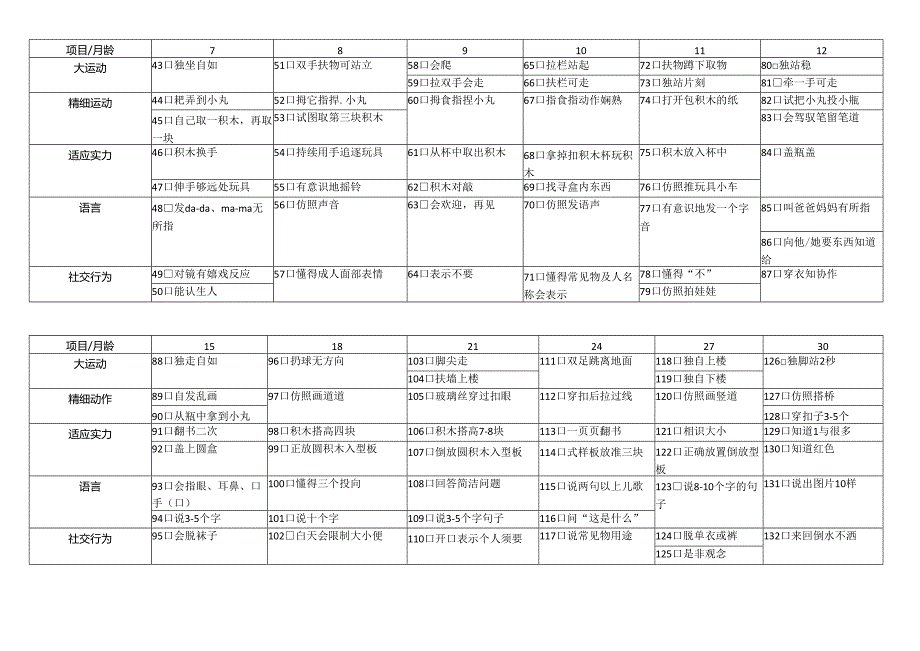 0-6岁儿童智力发育商测评.docx_第2页