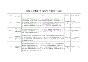党员2024开展党纪学习教育工作计划学习计划五篇合集资料.docx