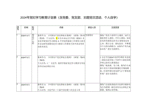 2024年党纪学习教育计划表（含党委、党支部、主题党日活动、个人自学）.docx