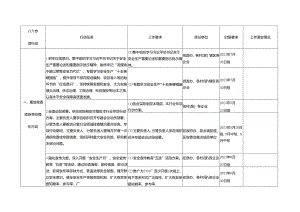 重大隐患专项排查整治2023行动工作清单和责任清单.docx