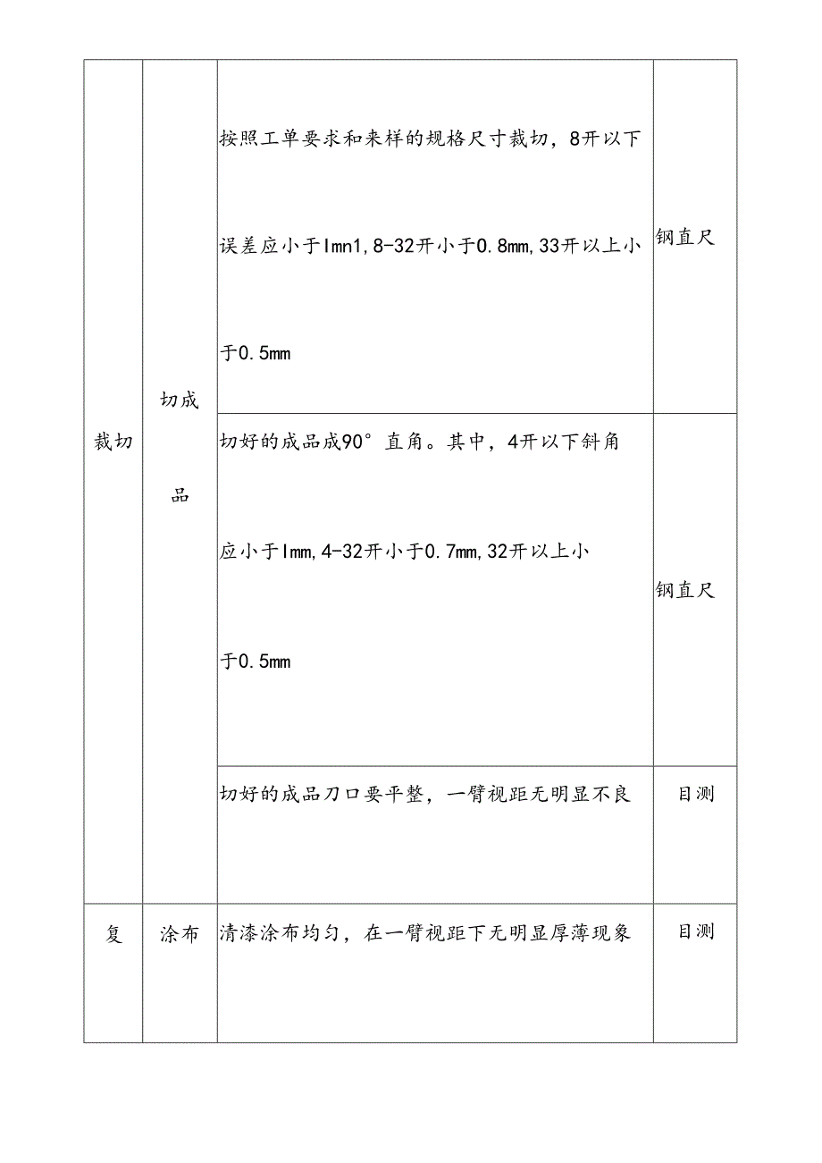 印刷产品质量标准.docx_第3页