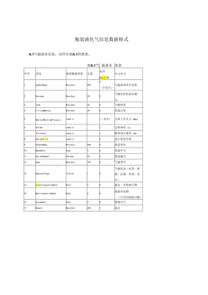 瓶装液化气信息数据格式.docx