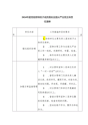 2024年度党组领导班子成员落实全面从严治党主体责任清单（共五篇）汇编.docx