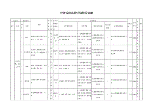 商场（商业综合体）风险分级管控清单.docx