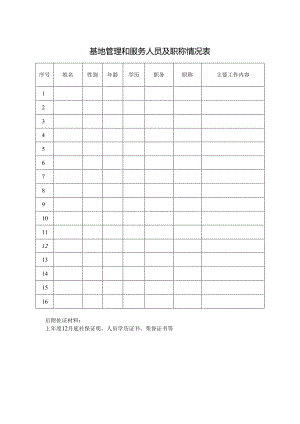 基地管理和服务人员及职称情况表.docx