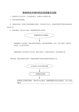 患者有自杀倾向的应急预案及流程.docx