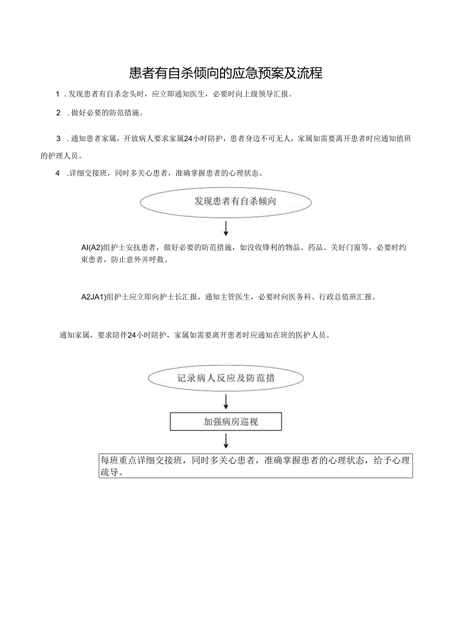 患者有自杀倾向的应急预案及流程.docx_第1页