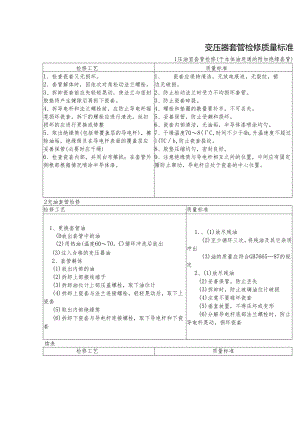 变压器套管检修质量标准.docx