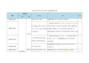 非居民天然气用户燃气设施安全事故隐患清单有依有据.docx