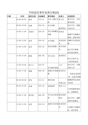 学校监控事件处理台账2份.docx