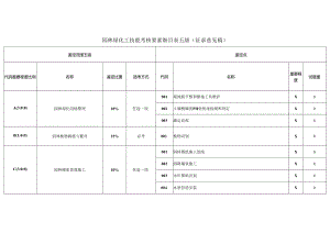 园林绿化工技能考核要素细目表五级（征求意见稿）.docx