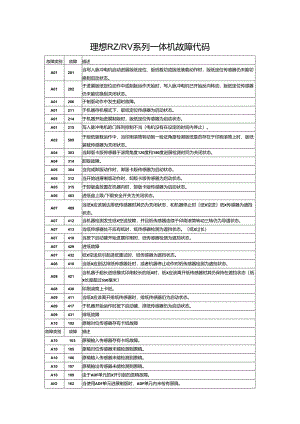 理想RZ-RV系列一体机故障代码.docx