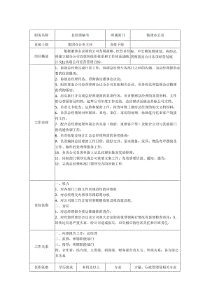 总经理秘书-岗位职责说明书.docx