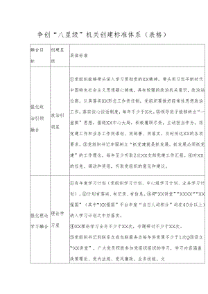 争创“八星级”机关创建标准体系（表格）.docx