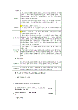 防火墙与防火隔墙知识点汇总.docx