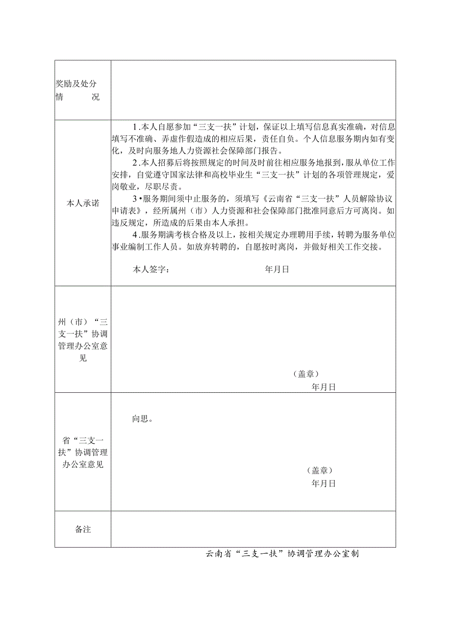 云南省高校毕业生“三支一扶”人员招募审批表.docx_第2页