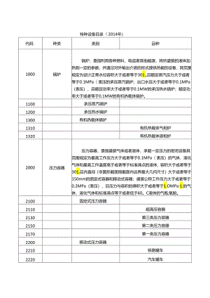特种设备目录（2014年）.docx